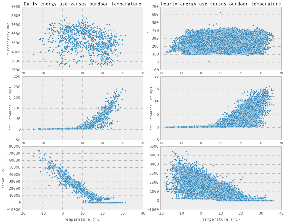 building-energy-consumption-prediction-exploratory-analysis